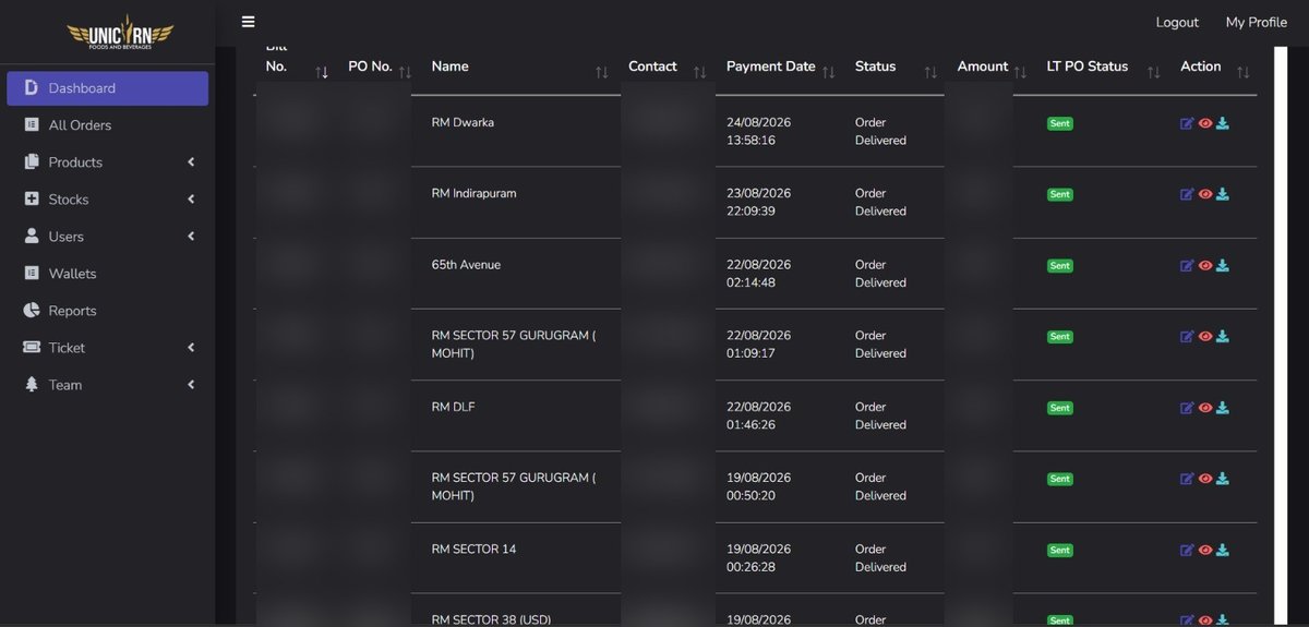 Unicorn orders